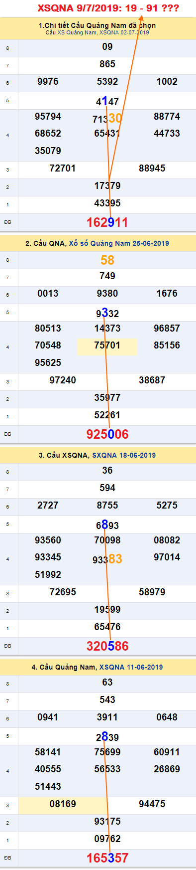 An so XSQNA 9-7-2019 An so XSQNA 9-7-2019